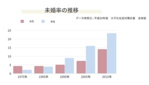 結婚する意味とは 恋愛と結婚の違いについても解説 スウィートローゼスクラブ岡崎